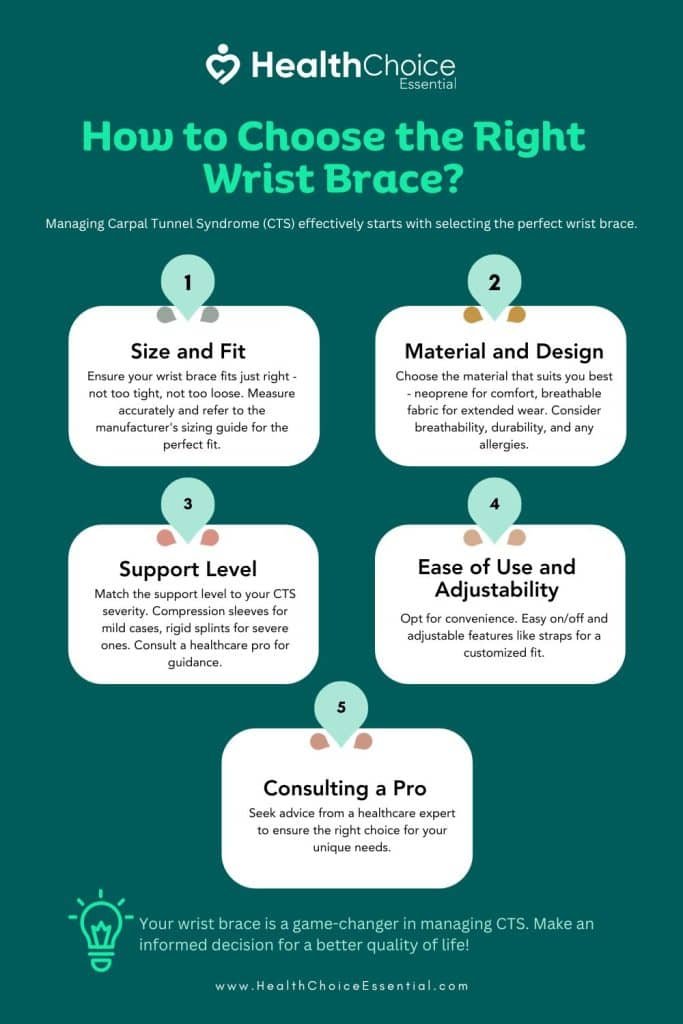 How to Choose the Right Wrist Brace for Carpal Tunnel and Tendonitis. INFOGRAPHICS