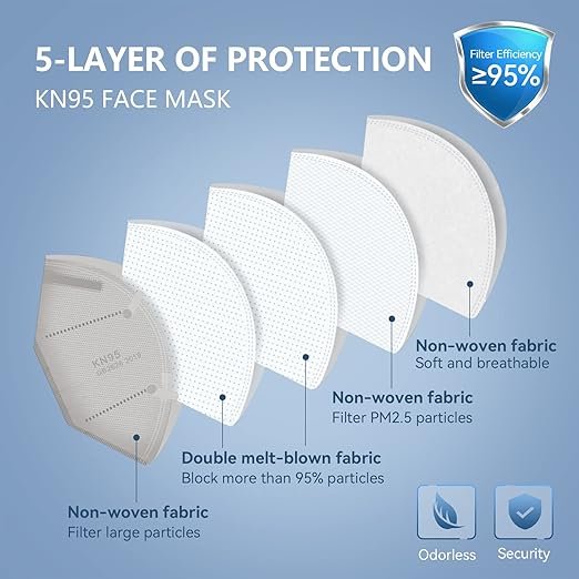 5-Ply Protection