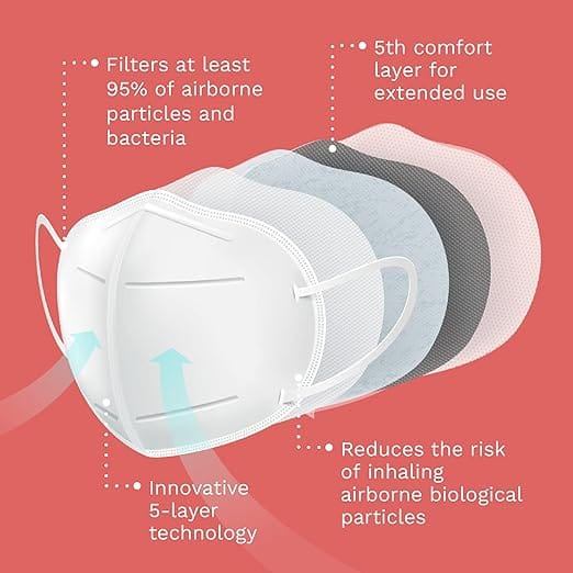 DEMETECH flat fold mask