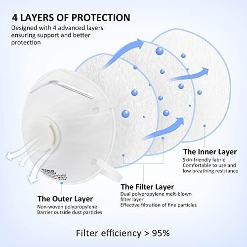 High-Quality N95 Masks with Breathing Valve